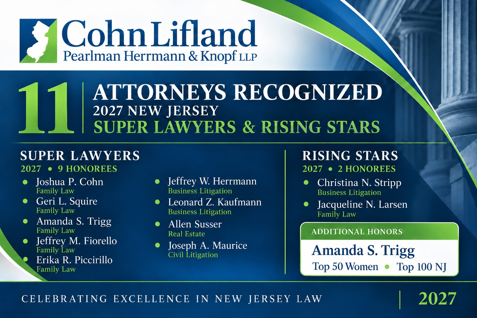 Photo for Cohn Lifland Celebrates 11 Attorneys Recognized as 2027 New Jersey Super Lawyers and Rising Stars
